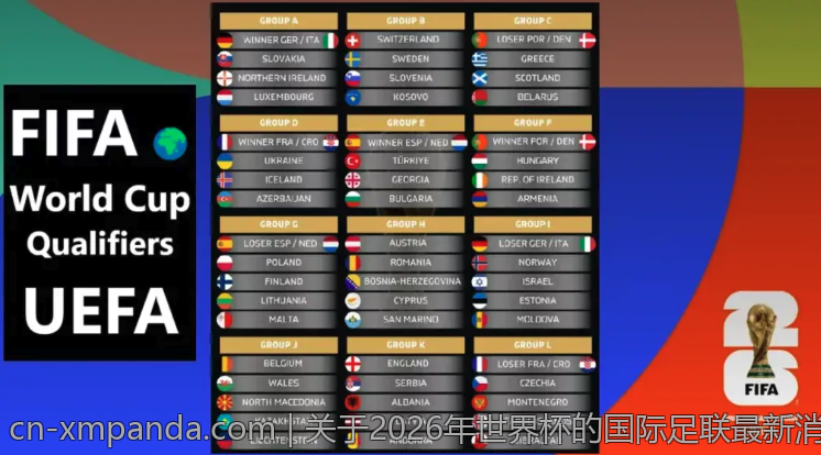 关于2026年世界杯的国际足联最新消息